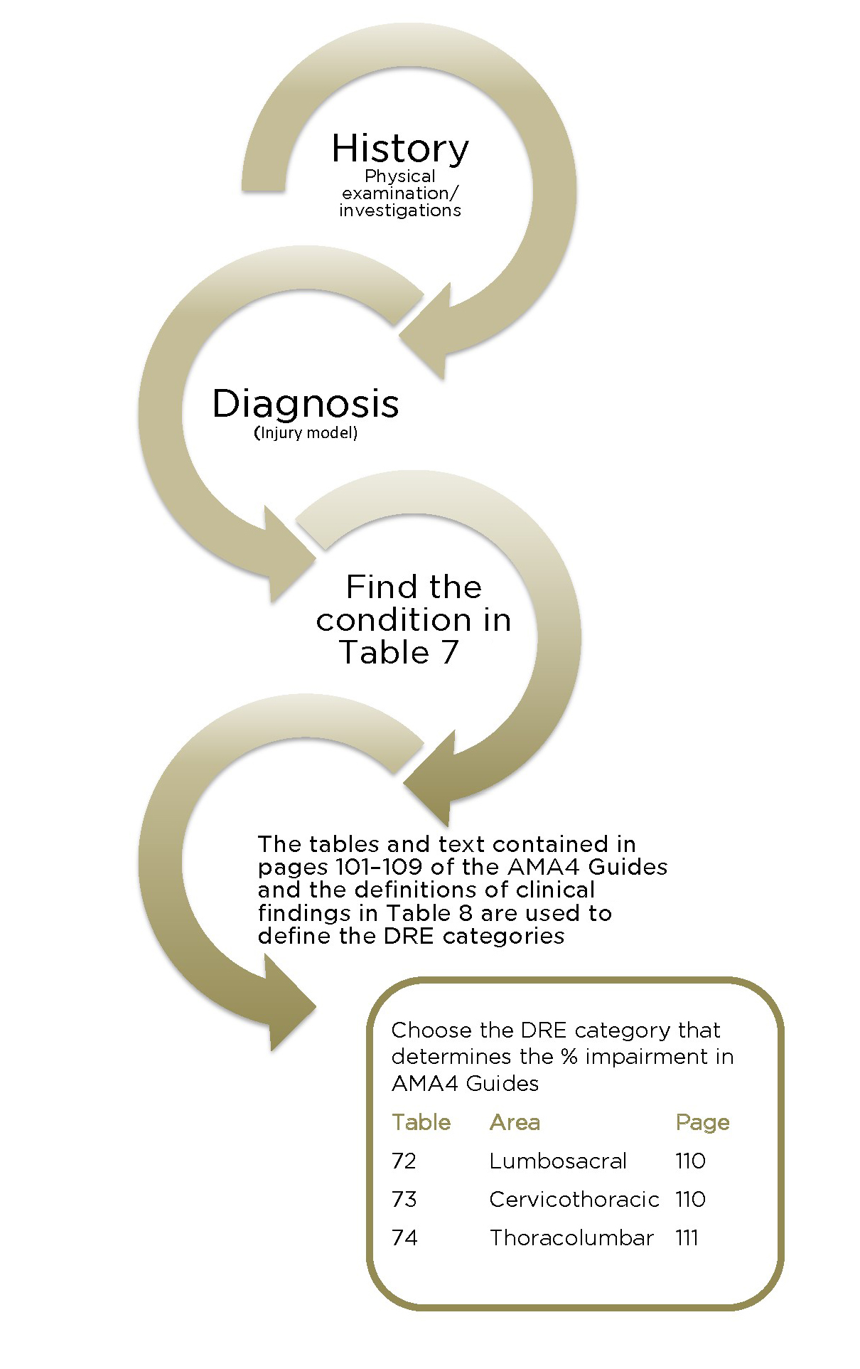 Whole Person Impairment Conversion Chart Nsw