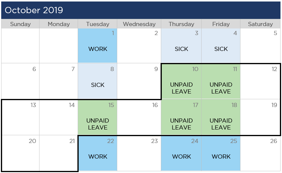 Calendar October 2019, highlight days worked Tuesday, Thursday and Friday. Highlighted days sick and unpaid leave day. Outlines unpaid leave period from 10 October to 21 October 2019.