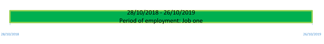 Period of employment for job one is from 28 October 2018 to 26 October 2019.