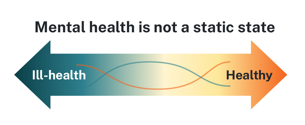 Mental health is not a static state