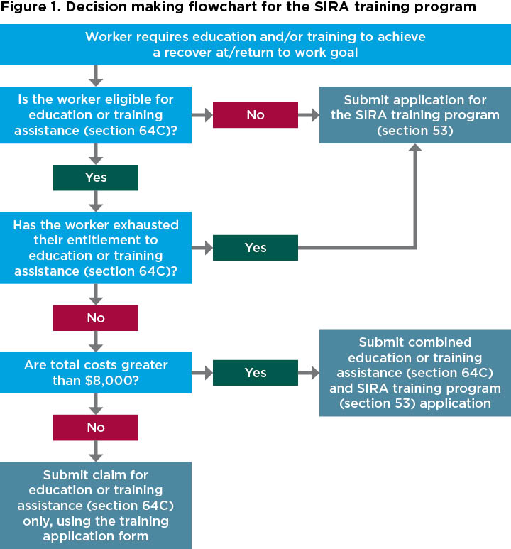 Workers Compensation Claim Process Flow Chart 1