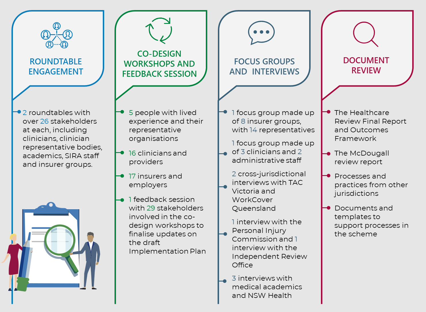 Implementation plan for valuebased healthcare in NSW WC and CTP